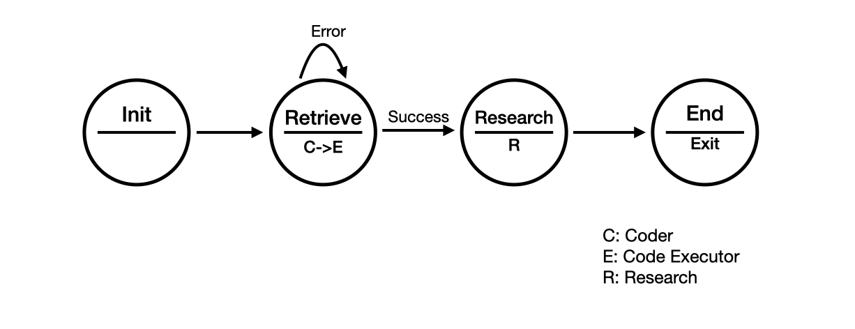 StateFlow Example